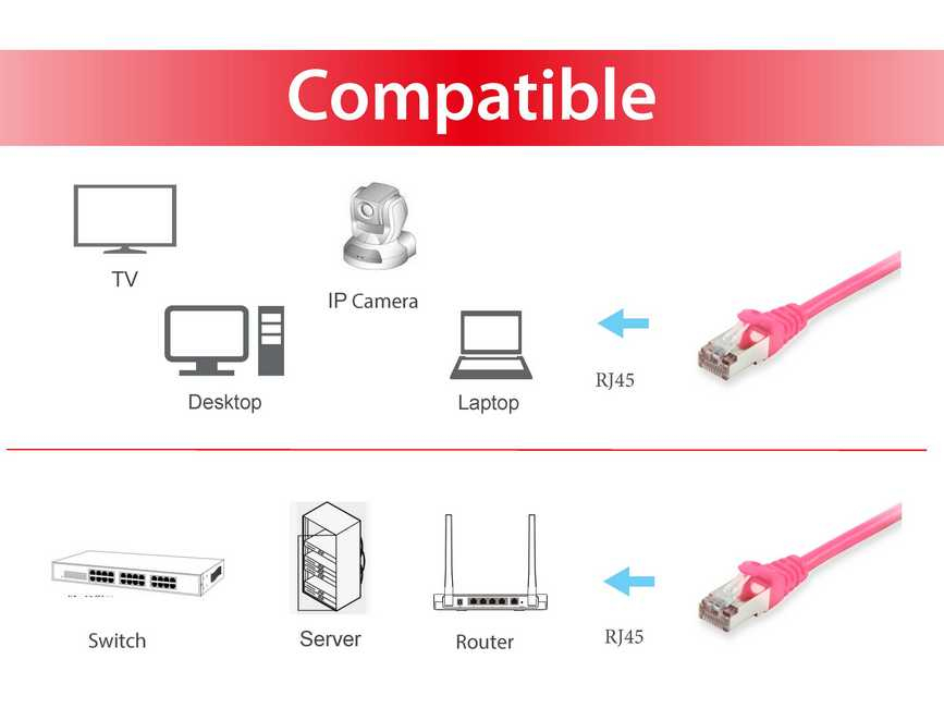 Equip Patchkabel Cat6 S/FTP 2xRJ45 15.00m pink LSZH Polybeutel