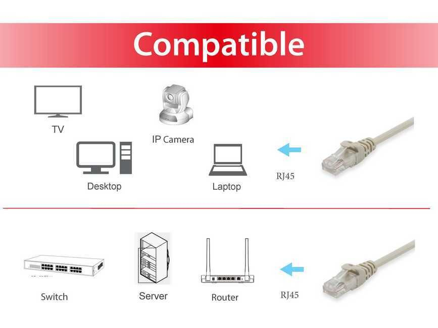 Equip Cat.6 U/UTP Patchkabel, 3.0m, Beige
