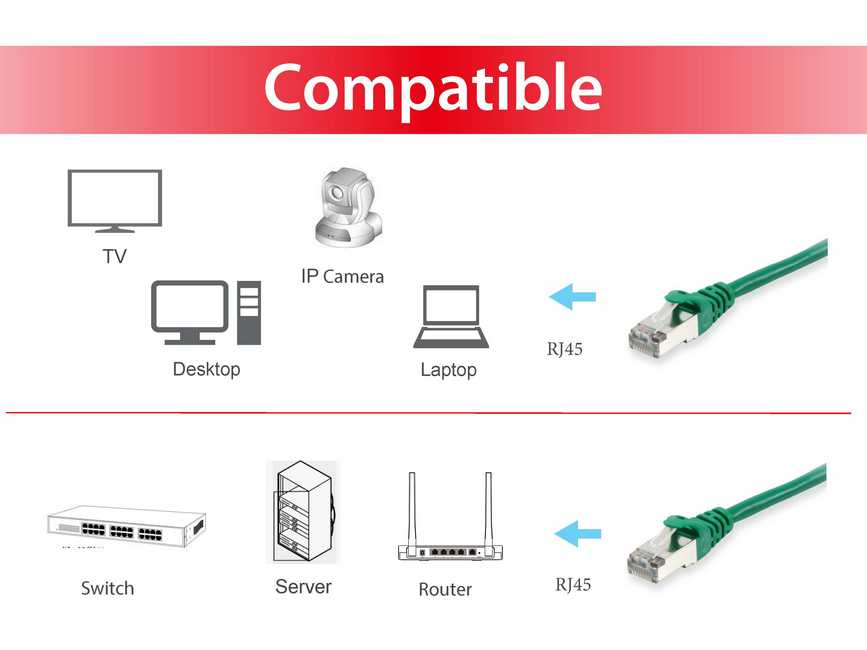 Equip Cat.6 S/FTP Patchkabel, 0.5m, Grün