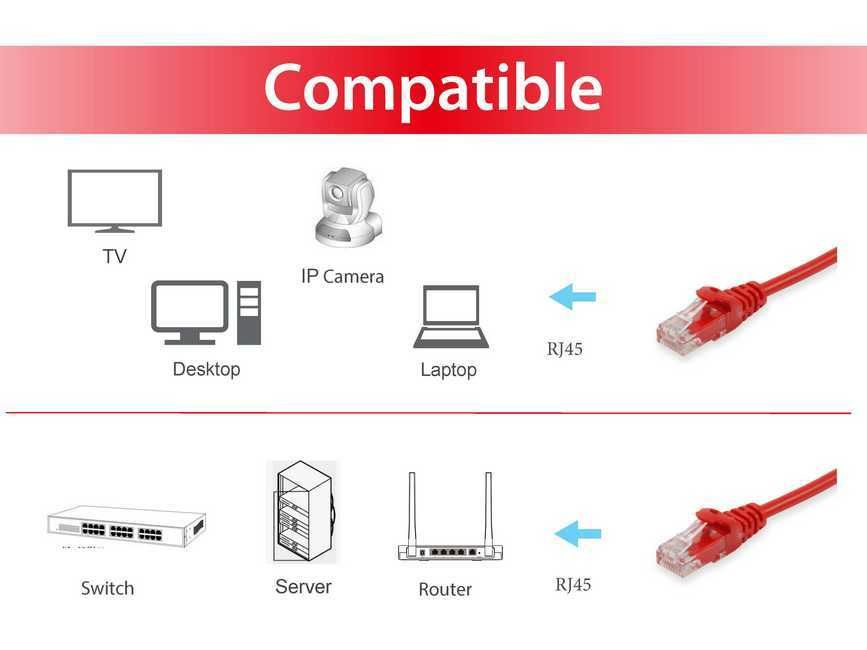 Equip Patchkabel Cat6 U/UTP 2xRJ45 1.00m rot PVC Polybeutel