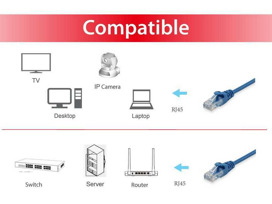 Equip Patchkabel Cat6 U/UTP 2xRJ45 1.00m blau PVC Polybeutel