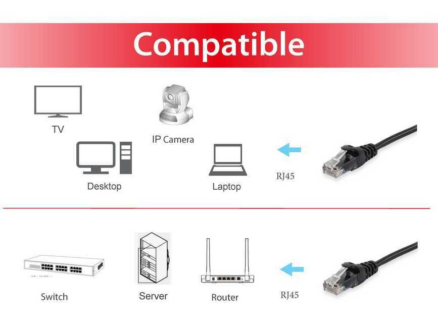 Equip Patchkabel Cat6 U/UTP 2xRJ45 20.00m schwarz PVC Polybeutel