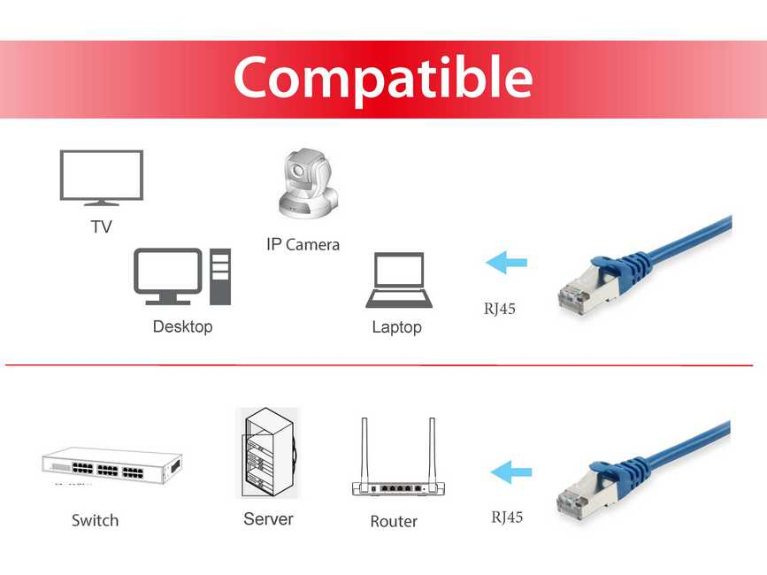 Equip Cat.6 S/FTP Patchkabel, 7.5m, Blau