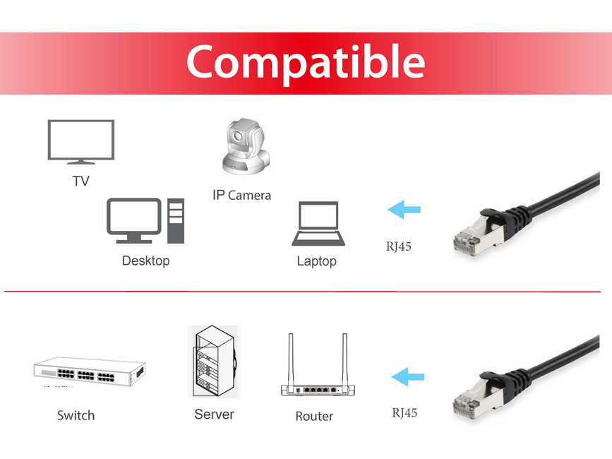 Equip Patchkabel Cat6 S/FTP 2xRJ45 1.00m schwarz LSZH Polybeutel