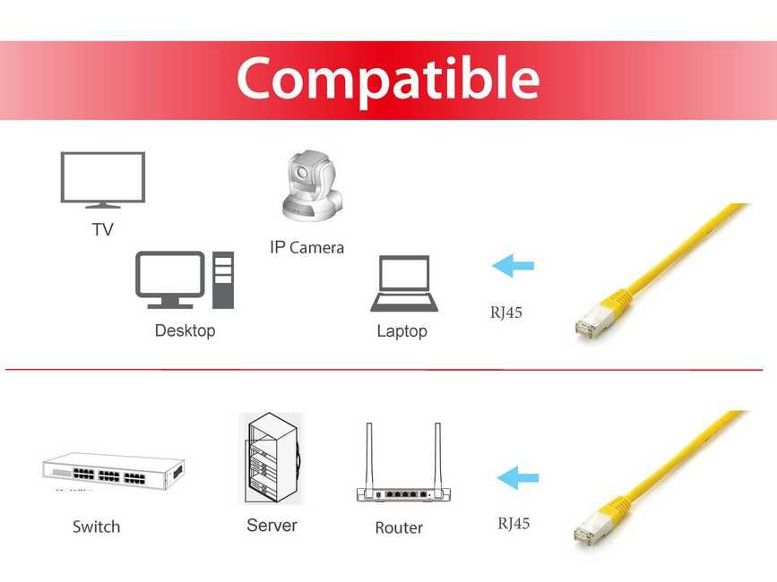 Equip Cat.6A PlatinumS/FTP Patchkabel, 0.5m, Gelb