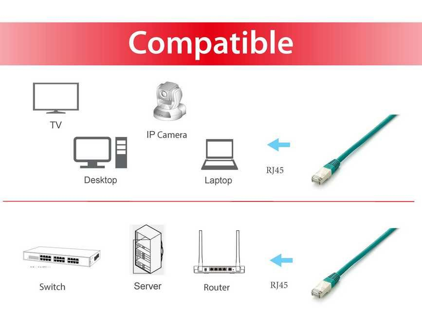 Equip Cat.6A PlatinumS/FTP Patchkabel, 0.5m, Grün