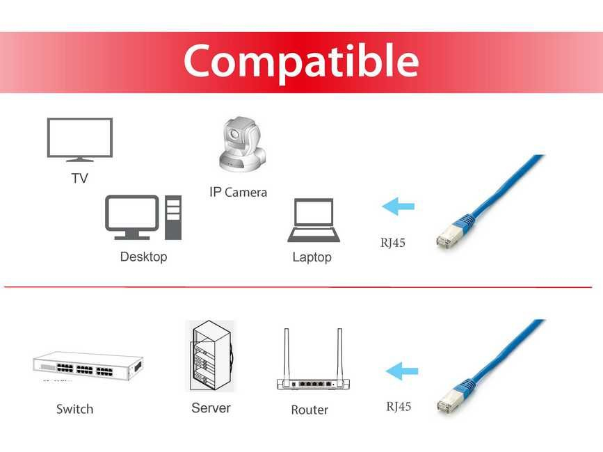 Equip Cat.6A PlatinumS/FTP Patchkabel, 3.0m, Blau