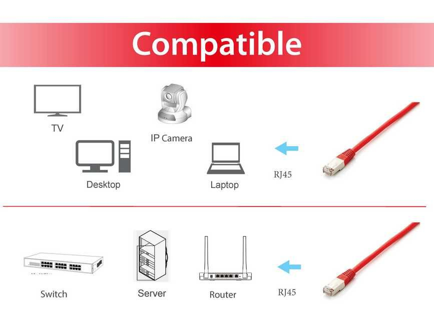 Equip Cat.6A PlatinumS/FTP Patchkabel, 0.5m, Rot