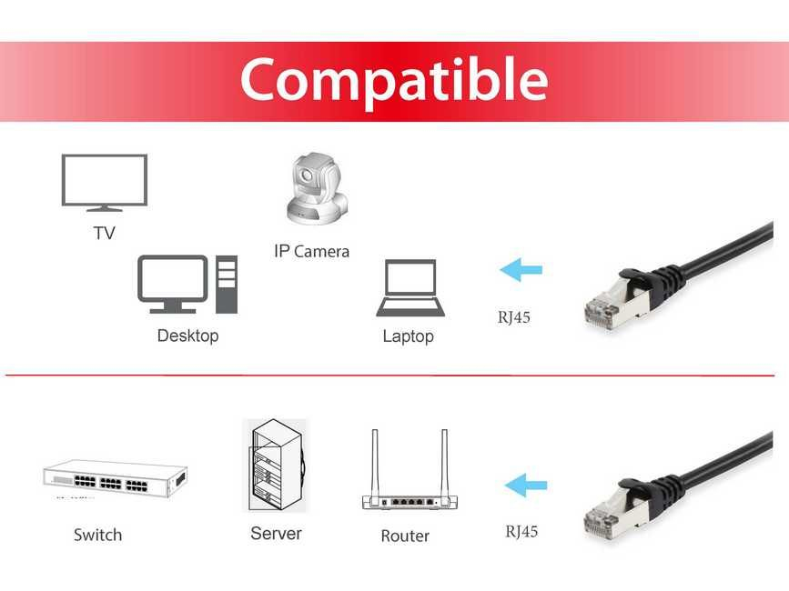 Equip Patchkabel Cat6A S/FTP 2xRJ45 2.00m schwarz LSZH Polybeutel