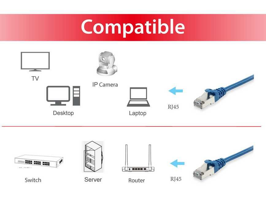 Equip Cat.6A S/FTP Patchkabel, 15m, Blau