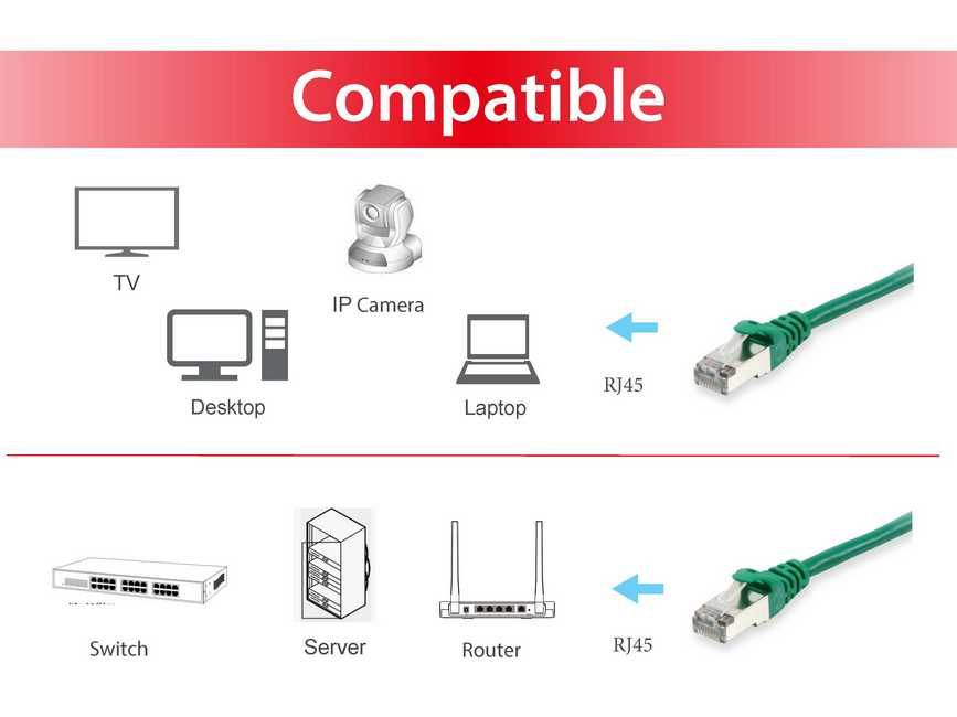 Equip Cat.6A S/FTP Patchkabel, 1.0m, Grün