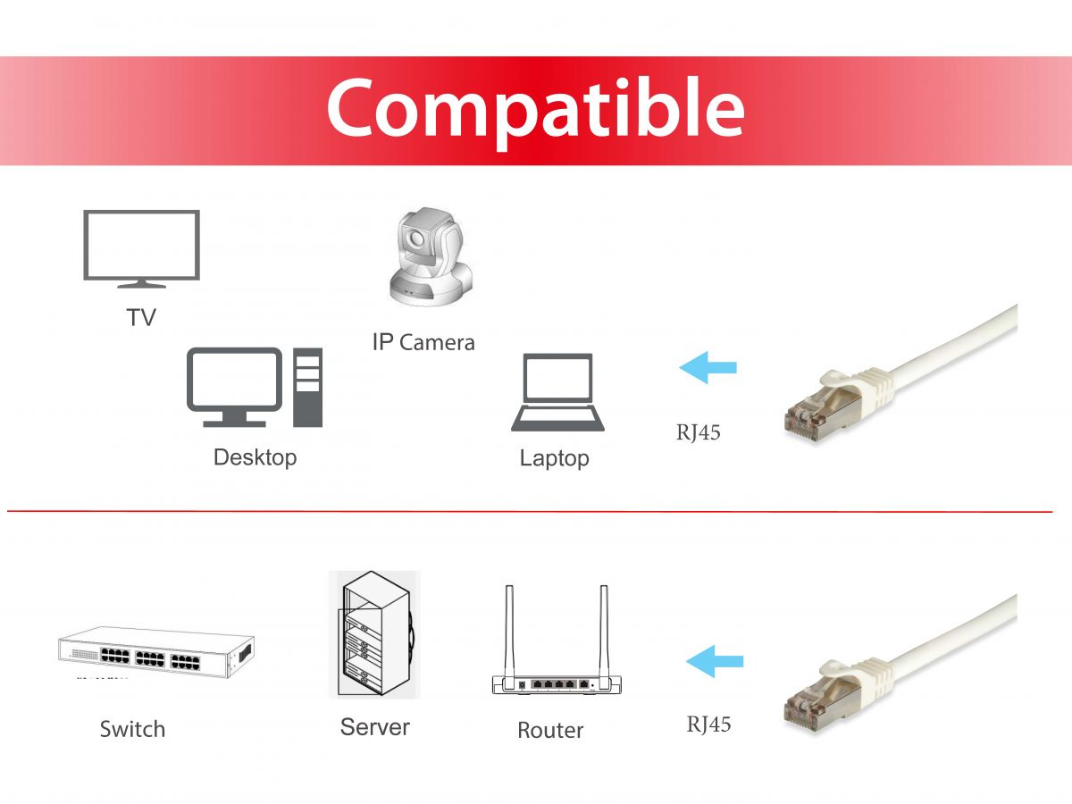 Equip Patchkabel Cat6A Cat7Pro S/FTP 2xRJ45  0.50m weiß LSZH Polybeutel Cat7 Kabel