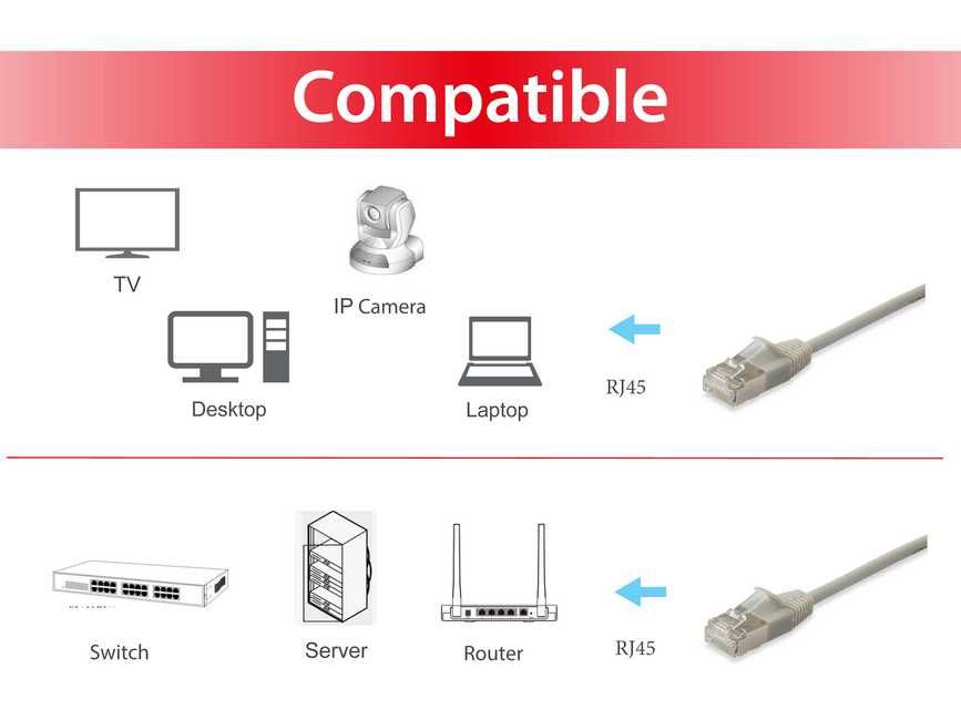 Equip Patchkabel Cat6A SlimFlex F/FTP 2.00m beig.LSZH 2xRJ45 Polybeutel