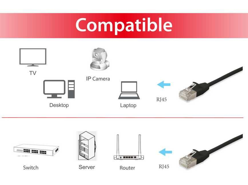 Equip Cat.6A F/FTP Slim-Patchkabel, 10m, Schwarz