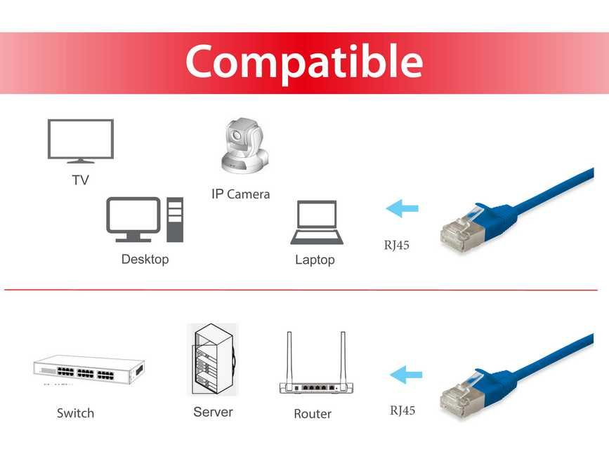 Equip Cat.6A F/FTP Slim-Patchkabel, 0.25m, Blau
