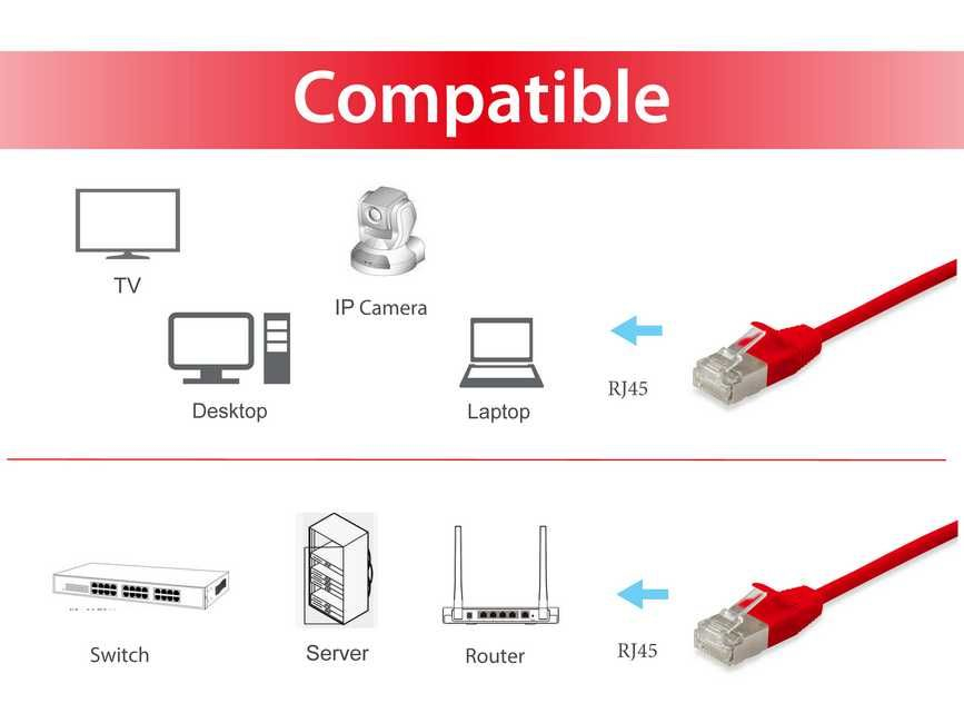 Equip Cat.6A F/FTP Slim-Patchkabel, 0.25m, Rot