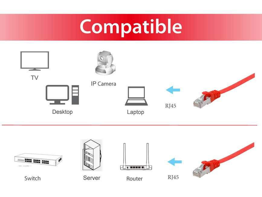 Equip Patchkabel Cat6A Flat U/FTP 2xRJ45 1.00m rot LSZH Polybeutel