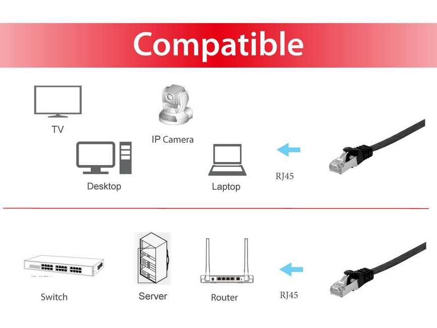 Equip Cat.6A U/FTP Flat Patchkabel, 1m, Schwarz