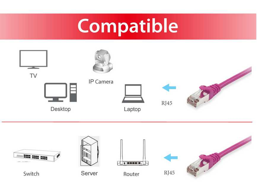 Equip Cat.6 S/FTP Patchkabel, 0.5m, Violett