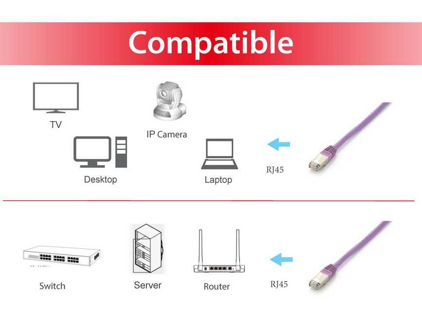 Equip Cat.6A PlatinumS/FTP Patchkabel, 15m, Violett