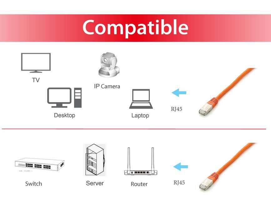 Equip Cat.6A PlatinumS/FTP Patchkabel, 3.0m, Orange