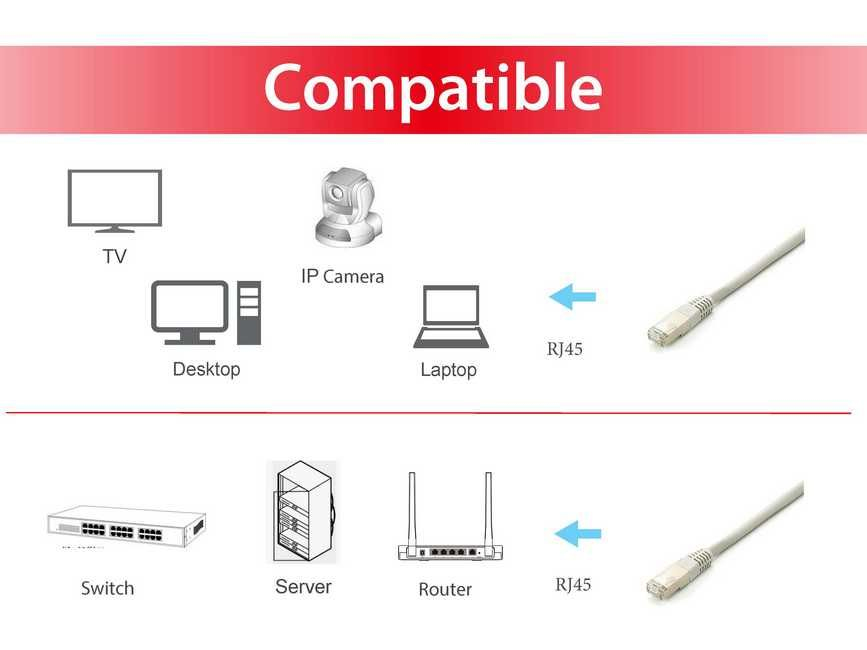 Equip Cat.6A PlatinumS/FTP Patchkabel, 2.0m, Grau