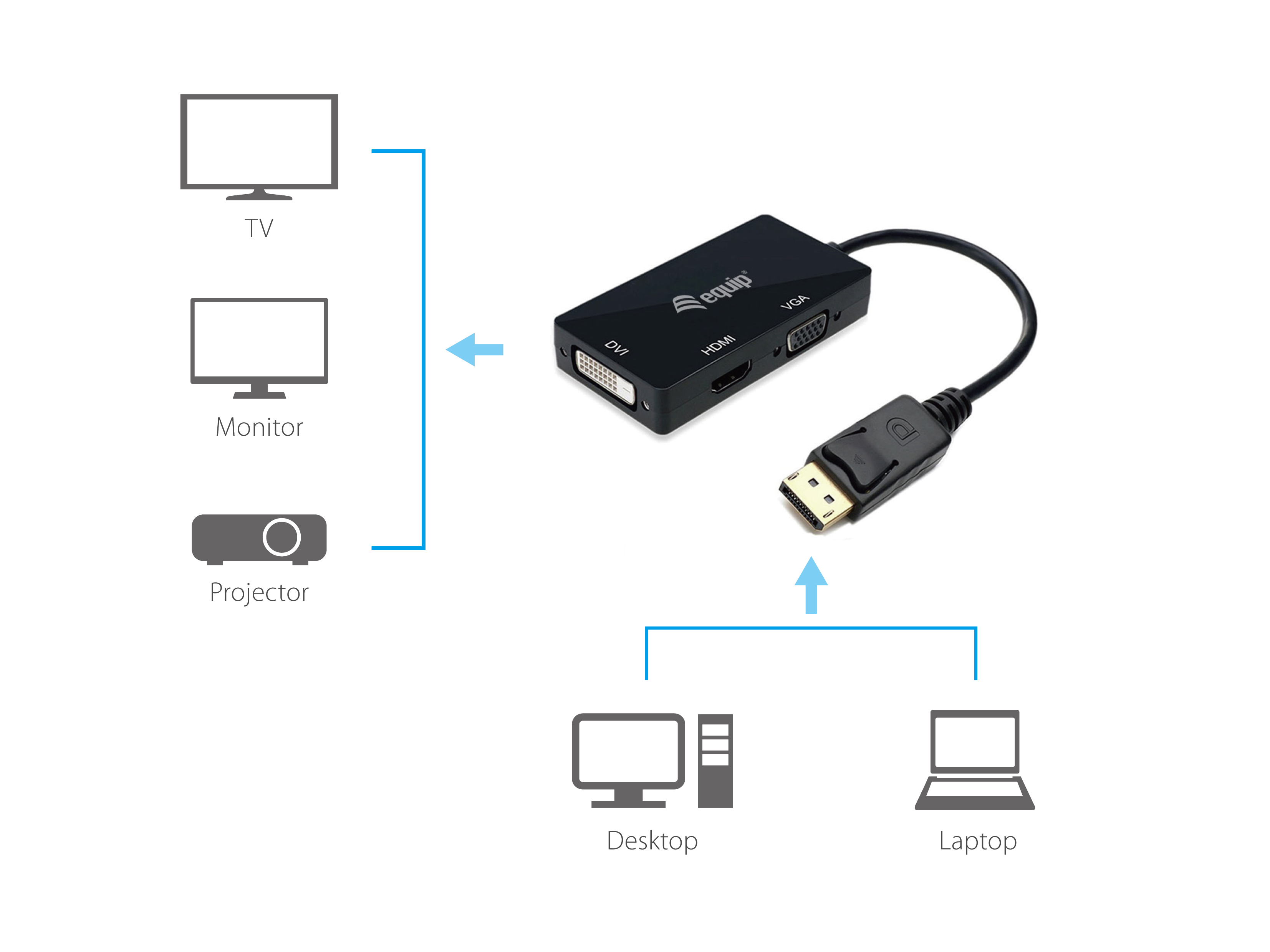 Equip DisplayPort-zu-VGA- / -HDMI- / -DVI-Adapter