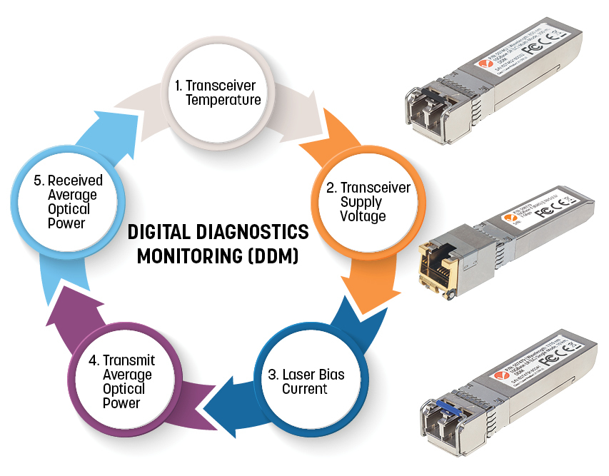INTELLINET Mini-GBIC 10GBase-SR LC Multimode 300m HPE
