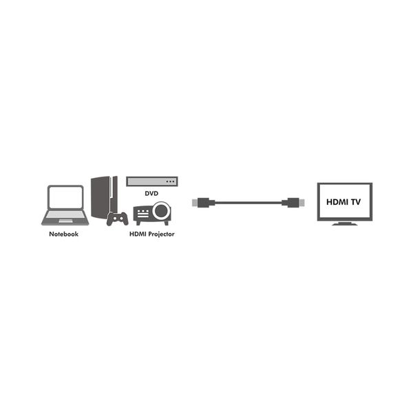 Logilink HDMI-Kabel Ethernet A -> A St/St 10.00m Gold - Bild 8