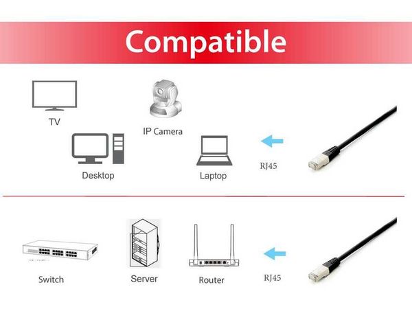 Equip Patchkabel Cat6A Plat.S/FTP 2xRJ45 3.00m schwarz LSZH Polybeutel - Bild 5